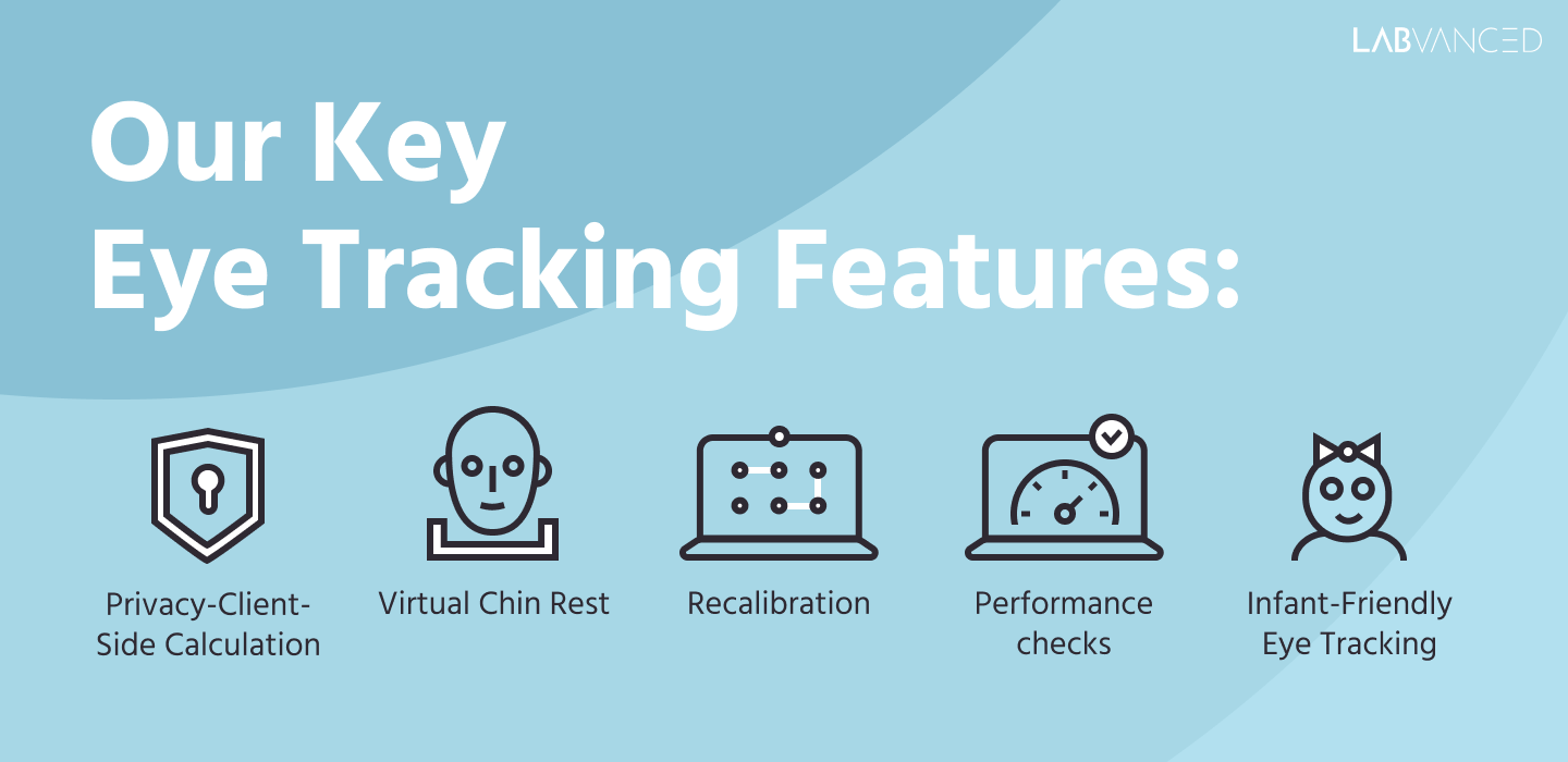 Labvanced's key features for the eye tracking technology which gives rise for metrics in online experiments