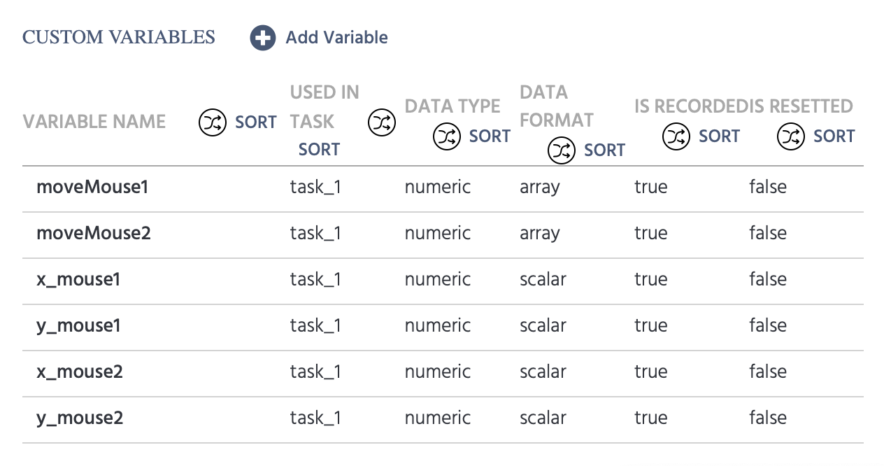 The variables created in the multiuser study for cursor sharing