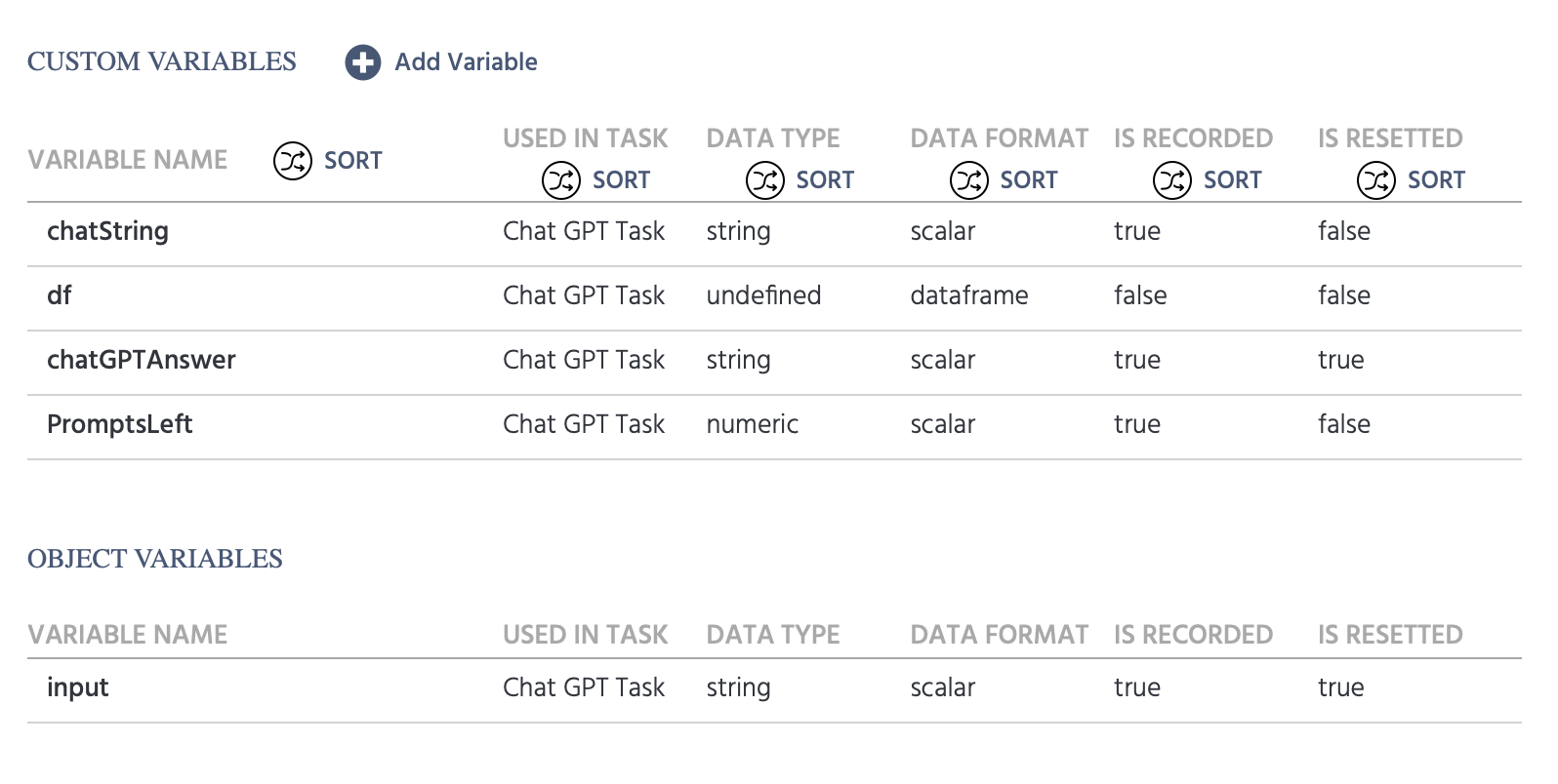 variable table listing the custom variables used in this ChatGPT Study