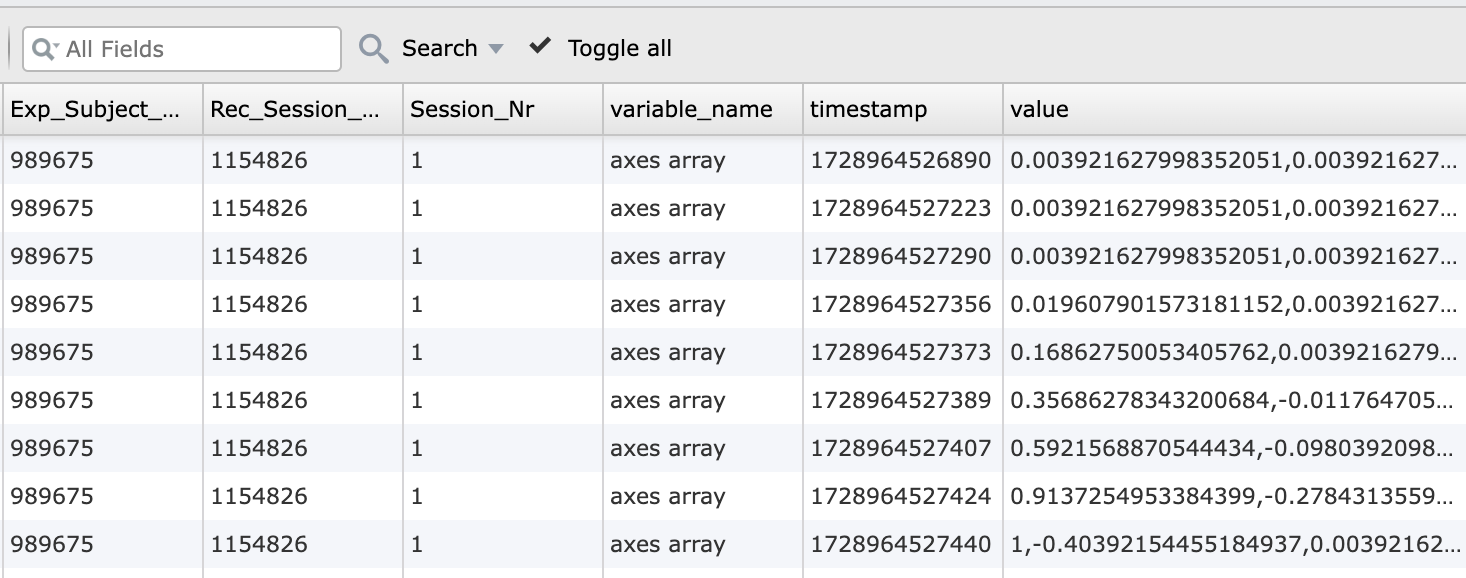 Data recorded for axes array values