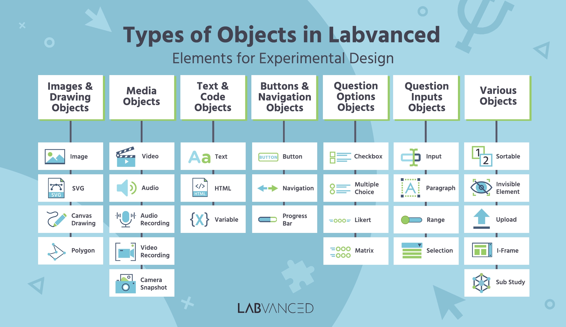 Overview of all objects that can be used to build an experiment.