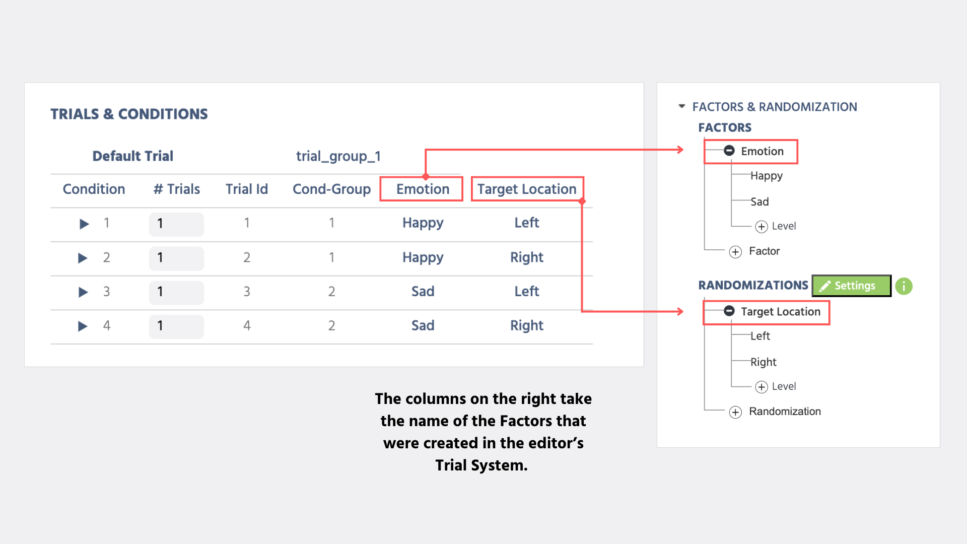 Ejemplo y explicación de la tabla de condiciones y sus componentes en Labvanced.