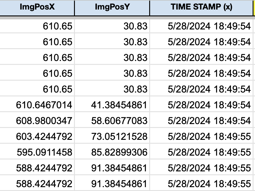 X,Y coordinates from a multi-user study where an image was being dragged by a participant