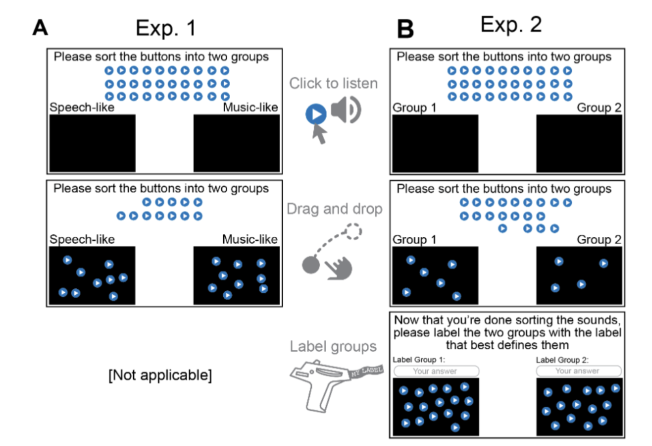 Sample task with music score reading done in Labvanced for the purpose of music research