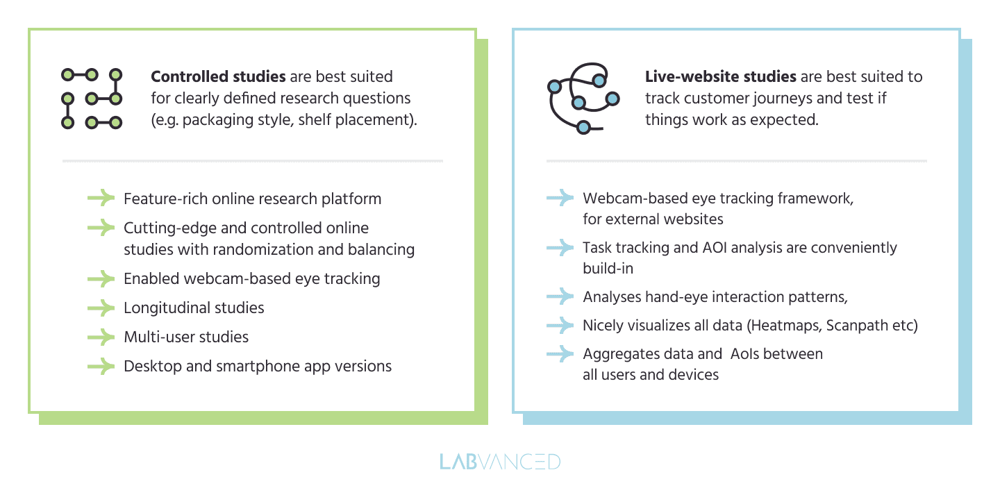 Two major go-to approaches for marketing psychology and consumer psychology research.