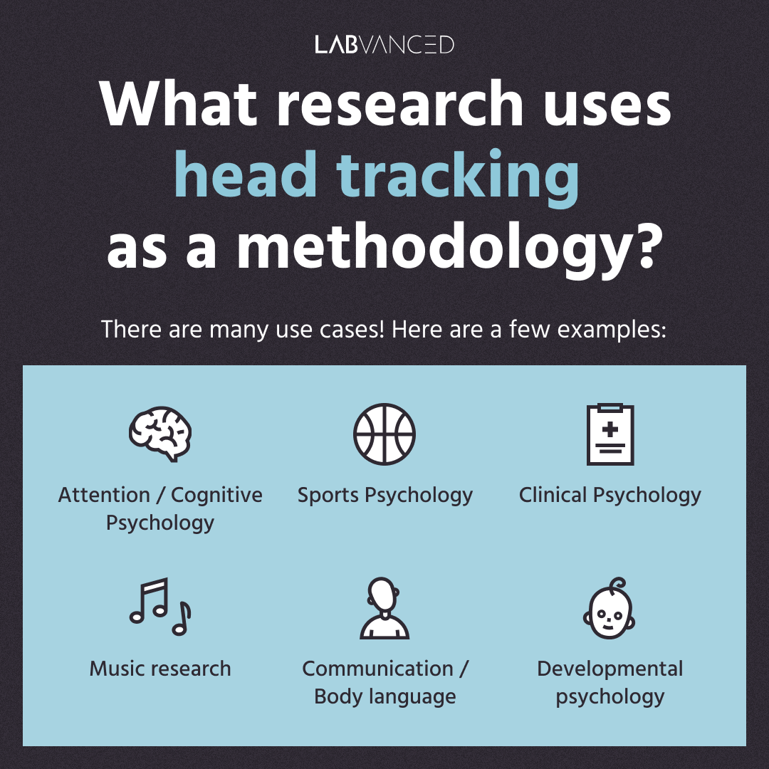 Examples of where head tracking with a webcam can be used for your research, whether you are studying sports, games, or body langauge