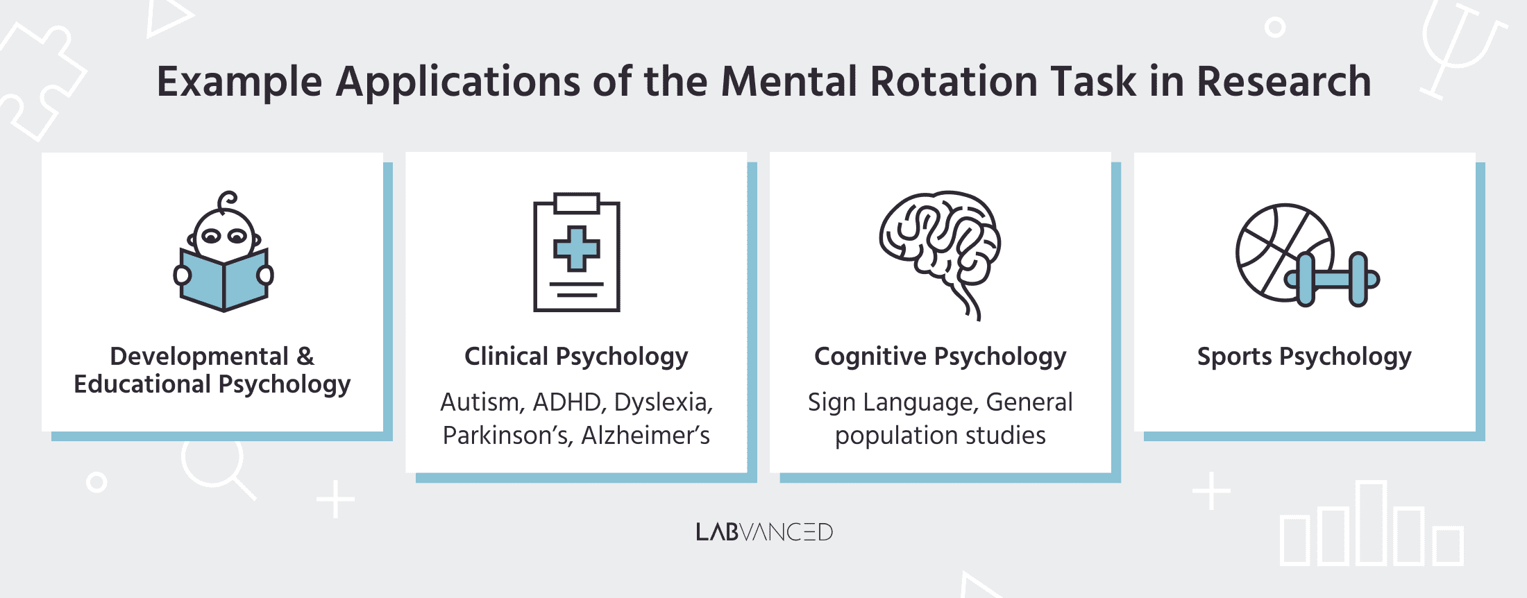 Mental rotation examples in psychology experiments.