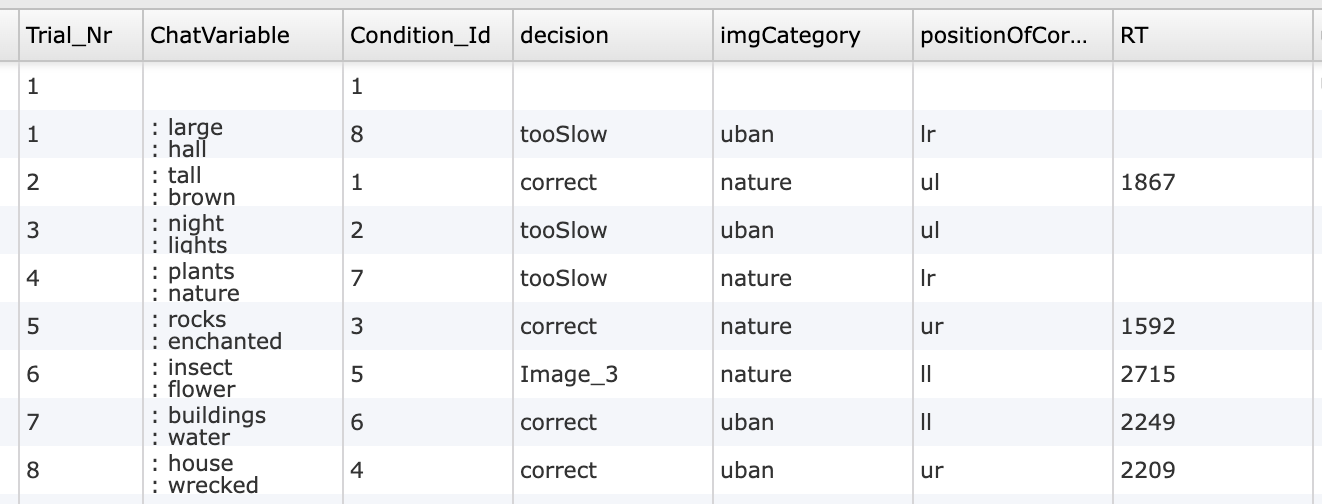 Trial data from the image and picture description task in Labvanced.