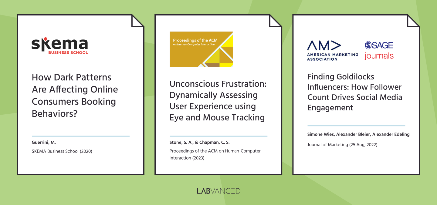 Three marketing psychology studies that were published using Labvanced, research papers with a focus on psychology and marketing, as well as consumer behavior.