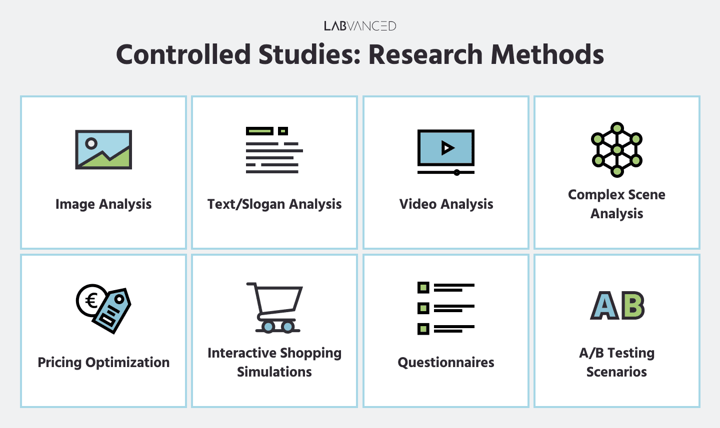 Example of research scenarios for marketing experiments in Labavnced