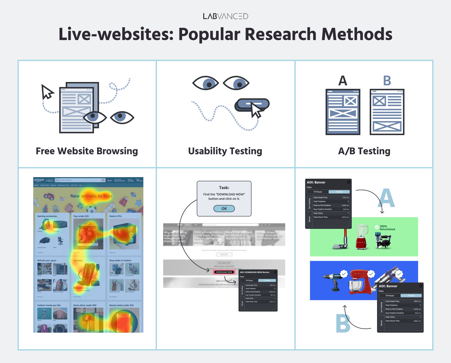 Example of research scenarios for live-websites that can be utilized by a consumer behavior study.