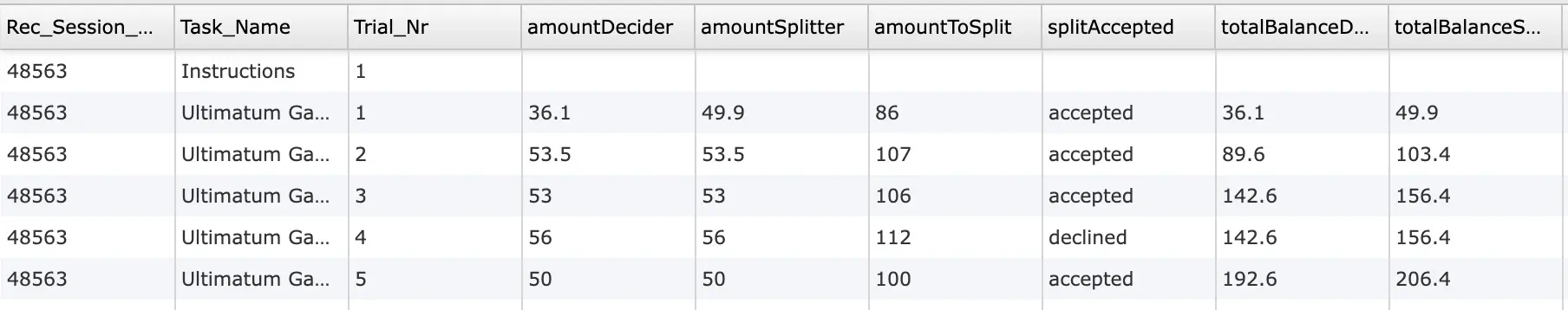 Preview of ultimatum game data collected in psychology research collected with Labvanced.