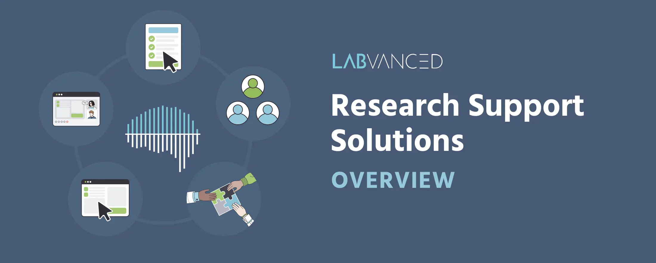 group of icons illustrating all the research support solutions available in Labvanced