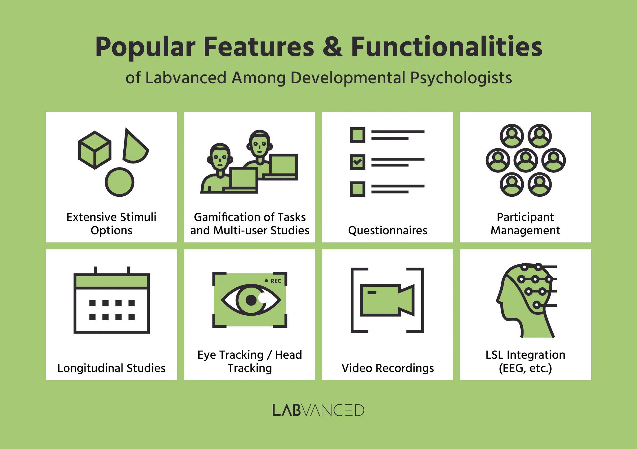 Online experiment research options relevant for educational psychology and developmental psychology experiments.
