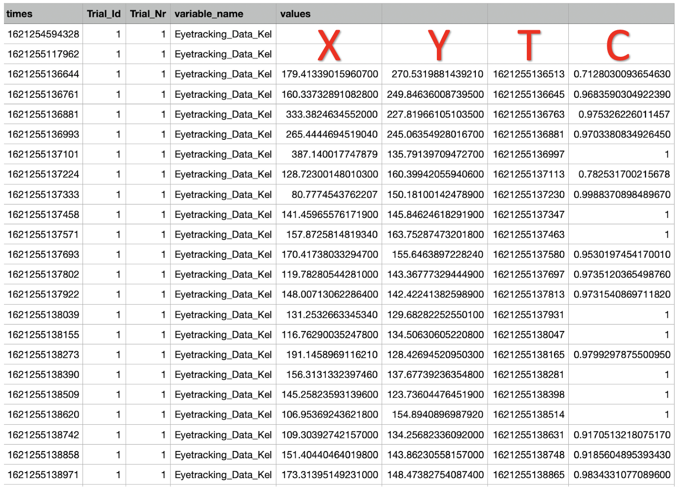 Sample data from Labvanced's eye tracking online tool, the type of data for gaze which can be used for measuring various use cases like studying attention in autism, toddlers, and marketing.