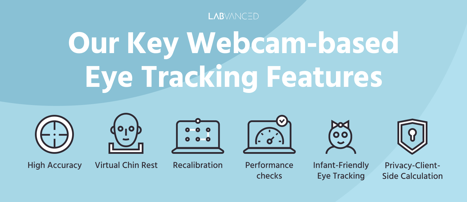 Labvanced's key features for the eye tracking technology which gives rise for metrics in online experiments