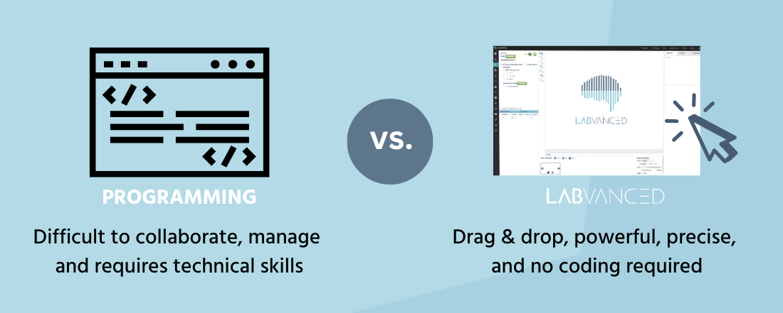Infographic comparing programming with Labvanced the code-free experiment builder.