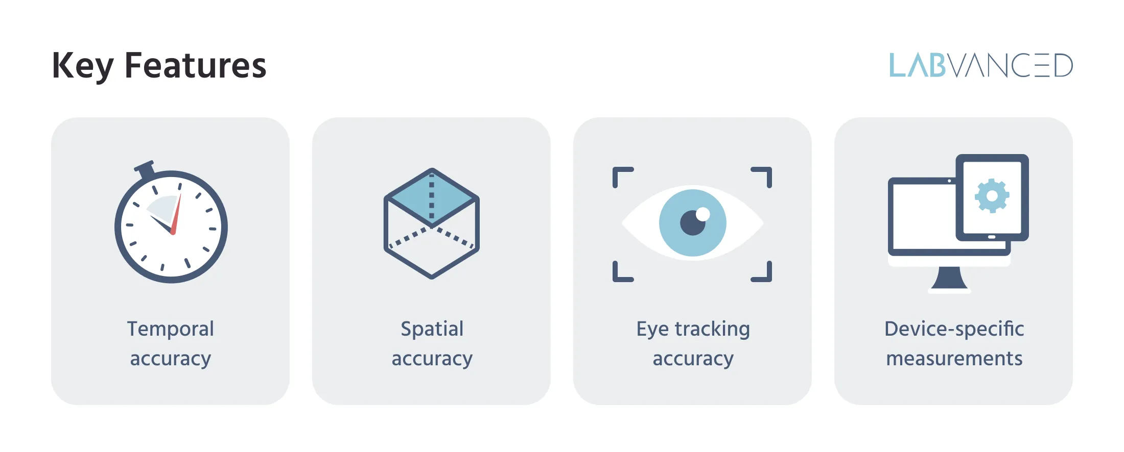 Infographic describing showing the top features of Labvance's technology for reaction time and precise timing.