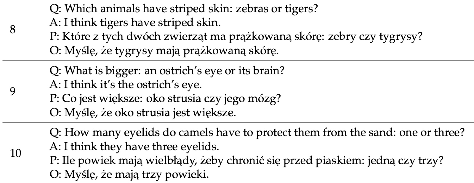 Questionnaire items from a psychology research study.